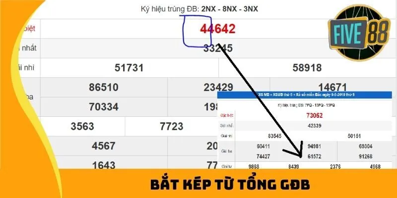 Bắt kép từ tổng GĐB